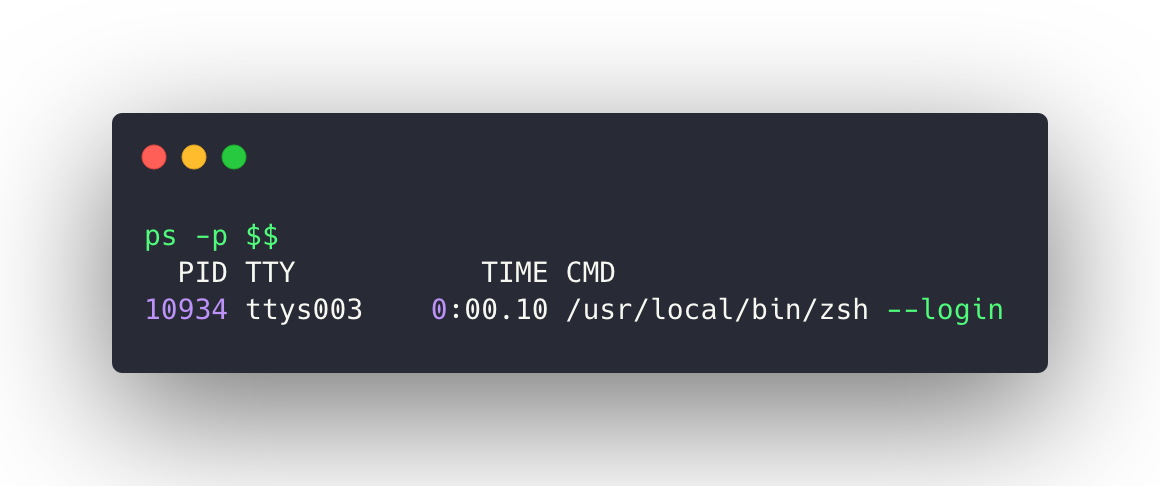 Terminal window that reads ps -p $$ Then, returns PID of 10934 TTY of 0:00.10, TIME of 10934, and CMD of /usr/local/bin/zsh --login".